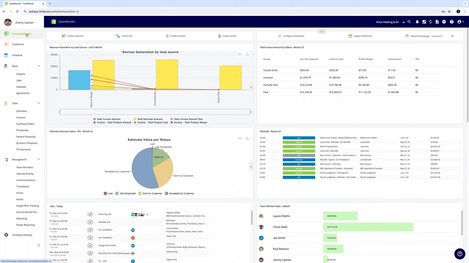 FieldPulse Dashboard Example