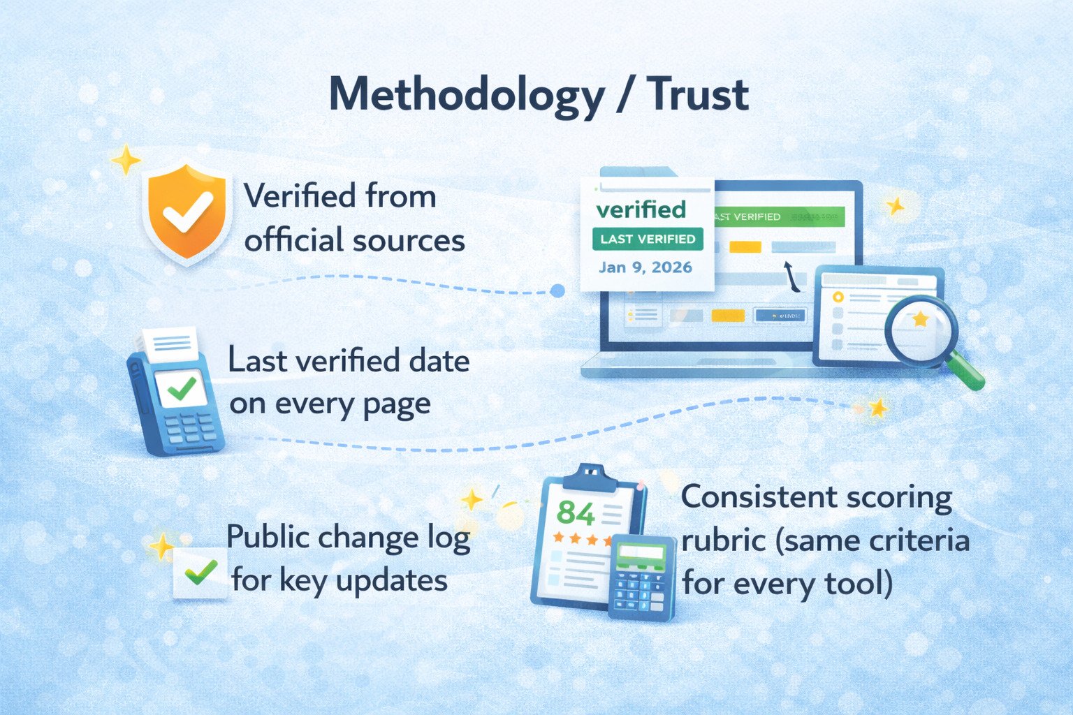 Methodology and Trust