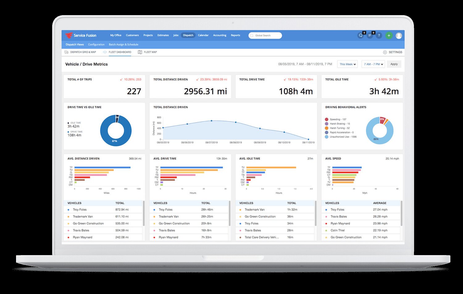 Service Fusion Review (2026): The "All-in-One" Mid-Market Choice 1 Service Fusion Dashboard Example