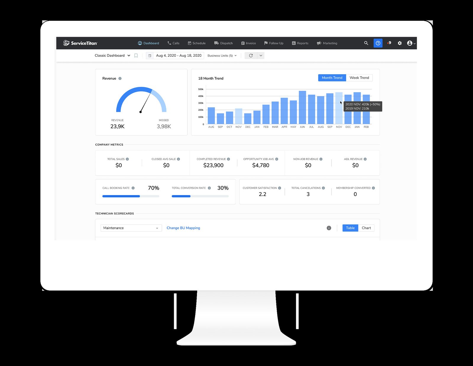 ServiceTitan Dashboard Example
