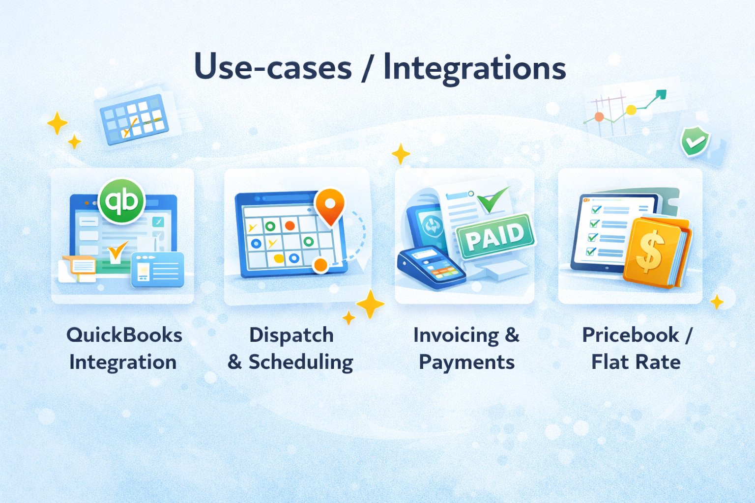 Use cases and Integrations