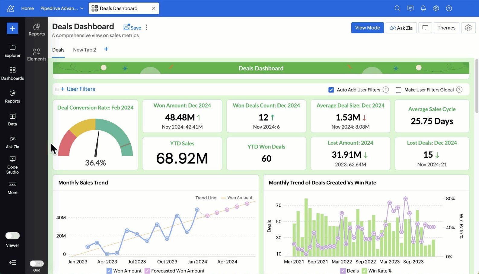 Zoho Field Service Dashboard Example